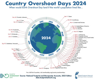 Country-Overshoot-Days-2024-500KB