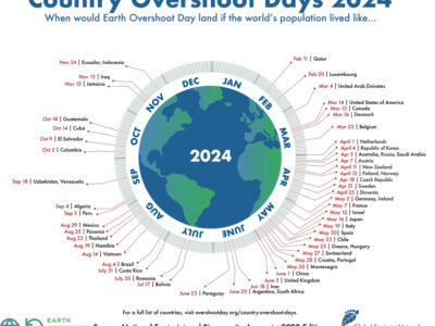 Country-Overshoot-Days-2024-500KB